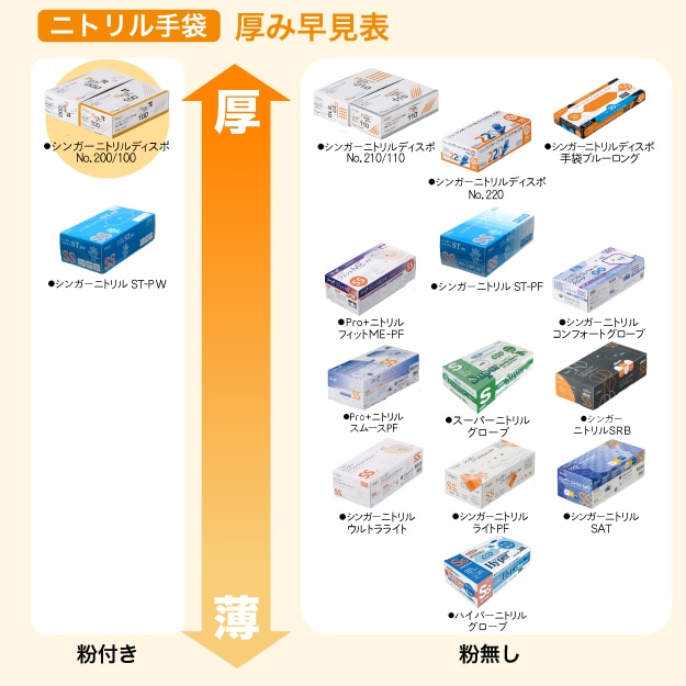 シンガー二トリルディスポ手袋 No.200 粉付 SS S M L LL ブルー 2000枚
