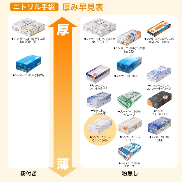 宇都宮製作 シンガーニトリルウルトラライト 粉無 ブルー SS S M L
