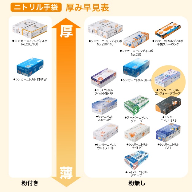 シンガーニトリル　ニトリル手袋　使い捨て手袋　粉なし　SS 30個 3,000枚 宇都宮製作 シンガーニトリルコンフォートグローブ 粉無 ブルー
