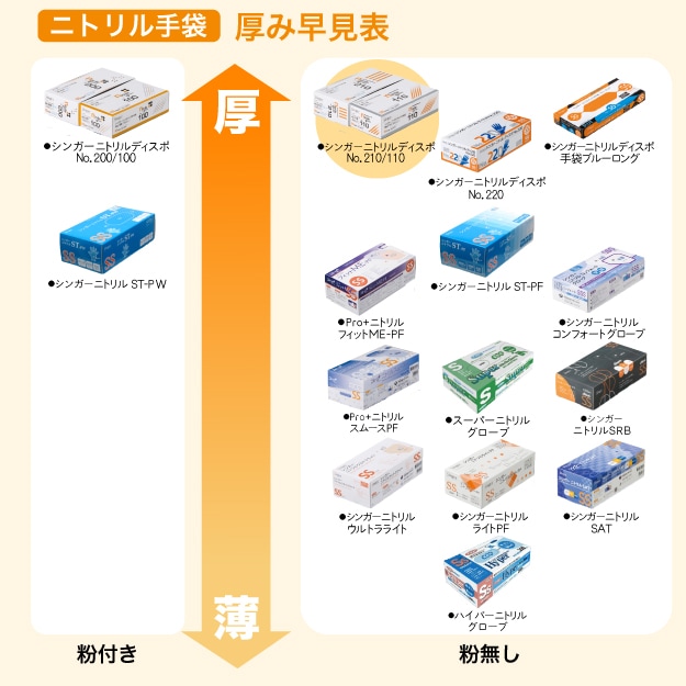 3ケース】シンガー二トリルディスポ手袋 No.110 粉無 SS S M L