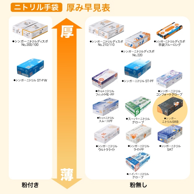 シンガーニトリルニトリル手袋使い捨て手袋粉なしSS 30個 3,000枚