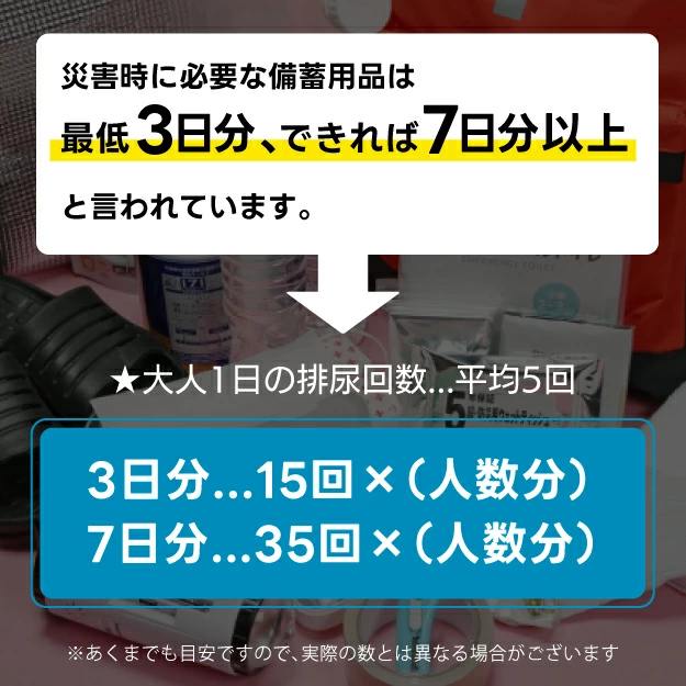 ハウスホールドジャパン WC50 緊急用トイレセット 200回分