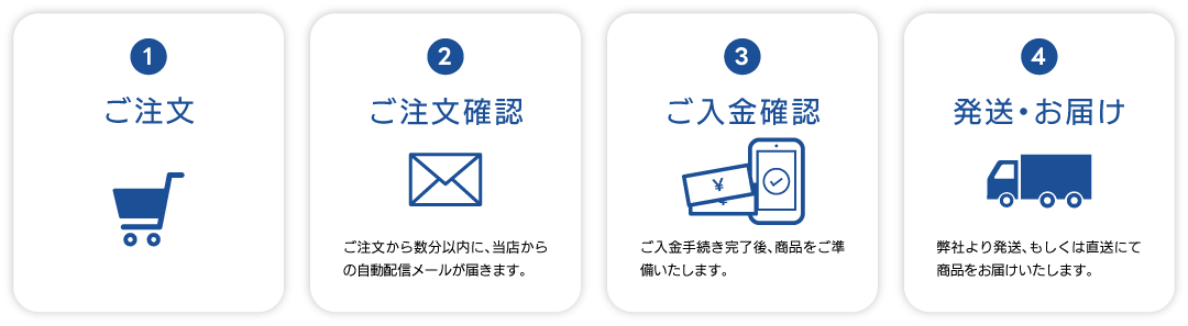1、ご注文。2、ご注文確認。ご注文から数分以内に、当店からの自動配信メールが届きます。3、ご入金確認。ご入金手続き完了後、商品をご準備いたします。4、発送・お届け。弊社より発送、もしくは直送にて商品をお届けいたします。