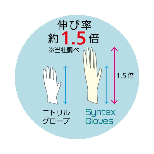 宇都宮製作 Pro+ シンテックスグローブ クリーム SS S M L 2000枚入 食品衛生法適合