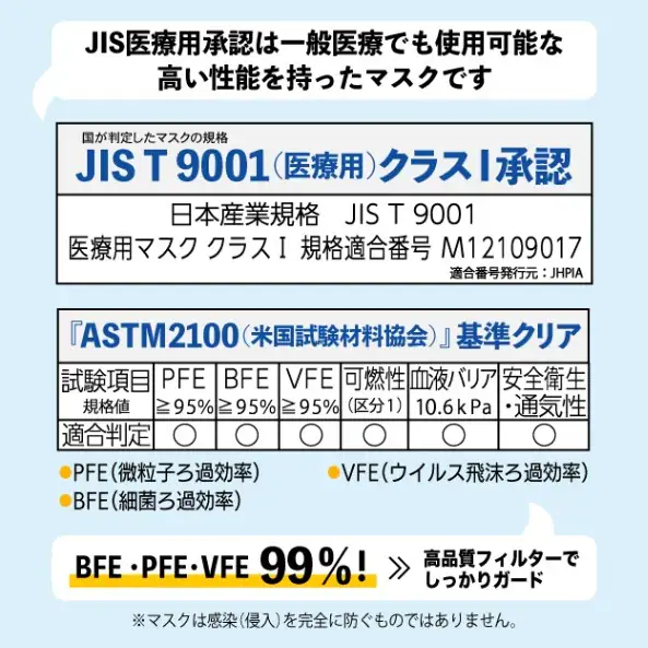 フジソフトサージカルマスク JIS規格適合 ホワイト レギュラー 250枚入 尚美堂