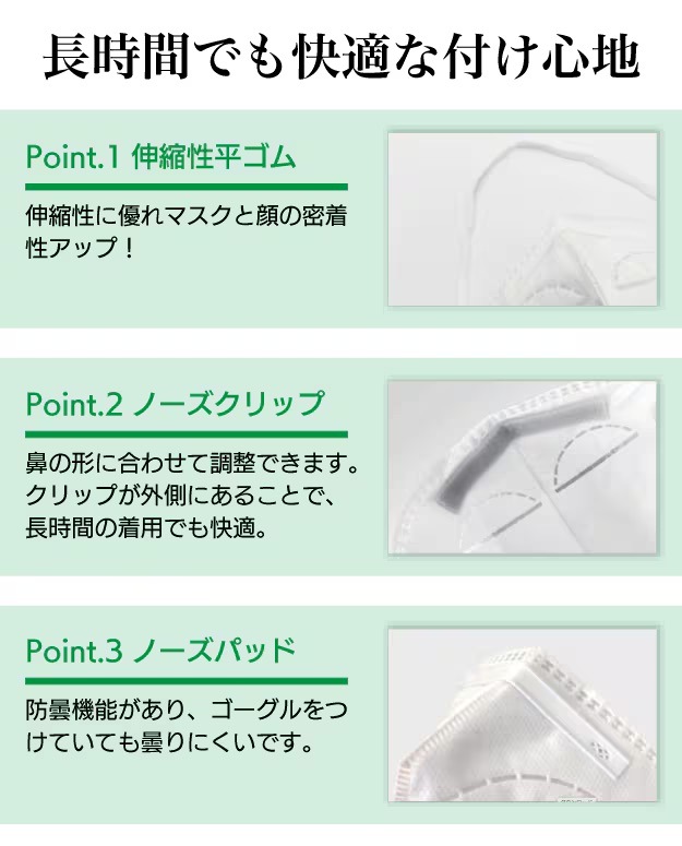 湘南ワイパーサプライ YQD95 N95マスク 折り畳み式 NIOSH規格合格品 ホワイト 50枚入