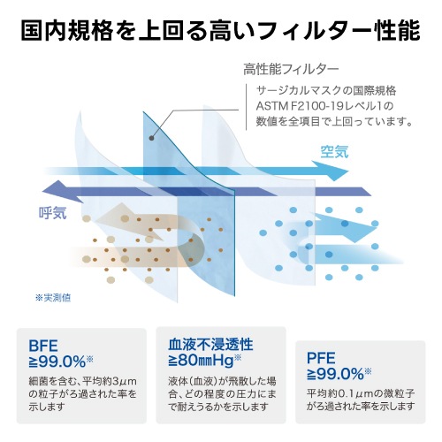 プロレーンマスク リラックス ホワイト 2000枚入 メディコムジャパン