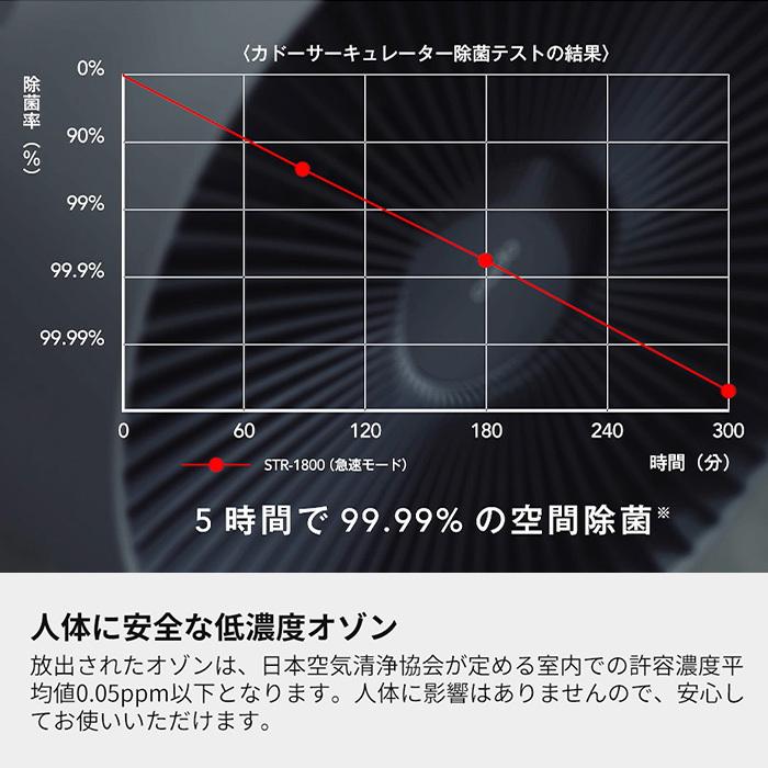 cado カドー サーキュレーター STREAM1800 除菌 32畳 消臭 DCモーター