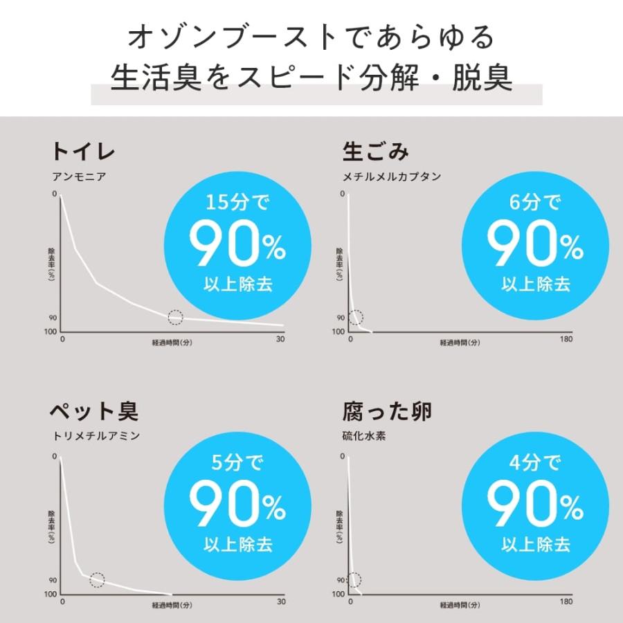 cado カドー SAP-003 SAP 除菌脱臭機 脱臭機、消臭機