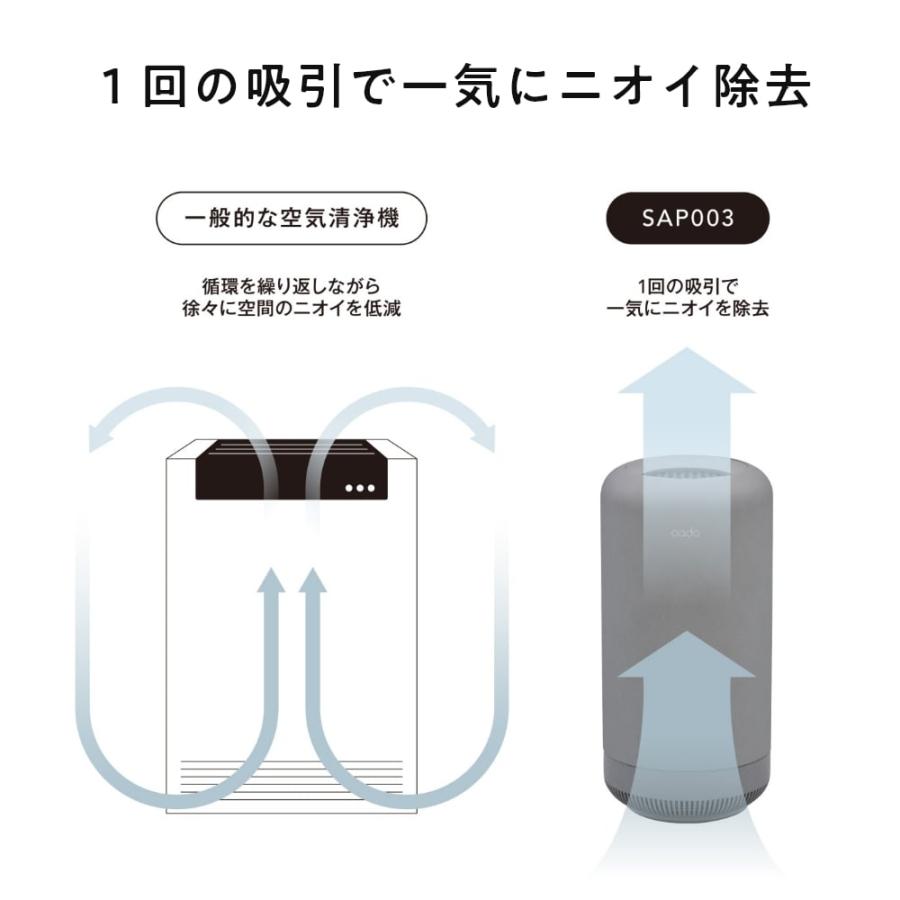 【新品未開封】Cado SAP 003 抗菌消臭機 除菌脱臭機 SAP 003 – cado
