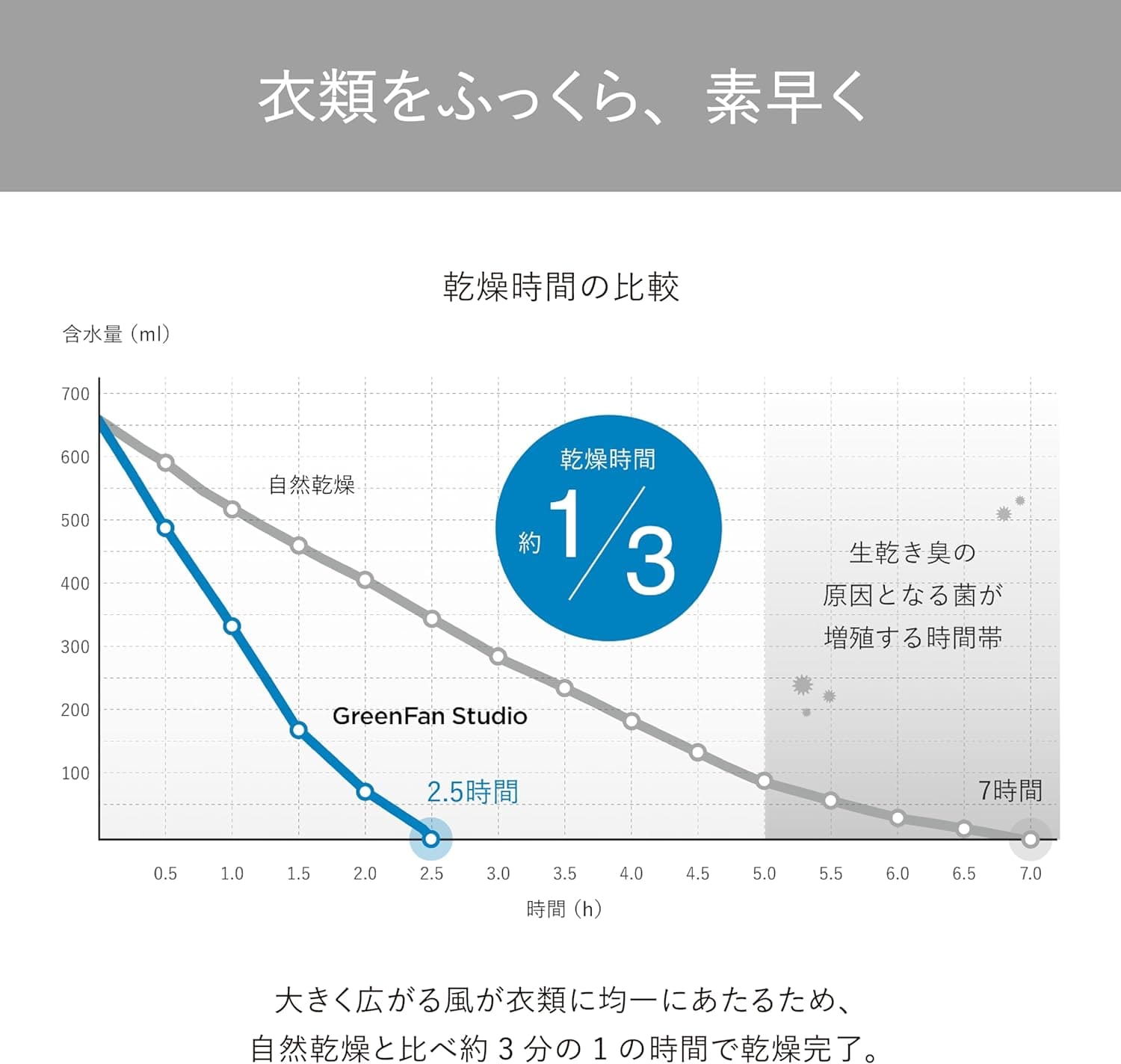 BALMUDA（バルミューダ）グリーンファンスタジオ GreenFan Studio AGR01JP