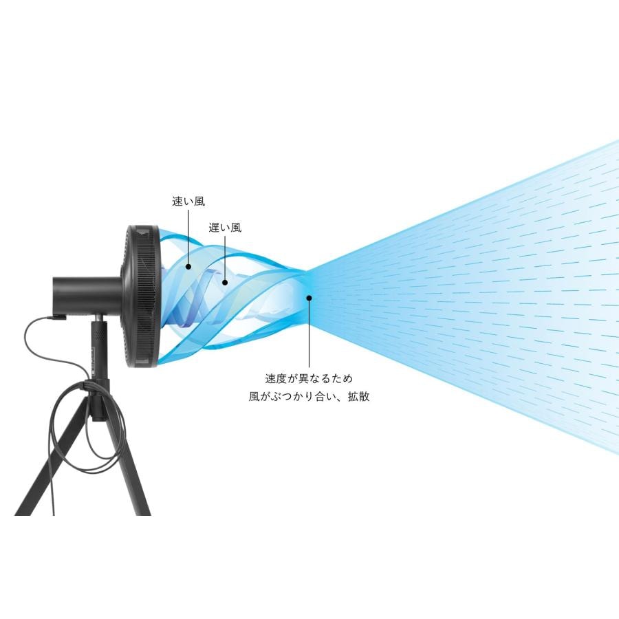 BALMUDA（バルミューダ）グリーンファンスタジオ GreenFan Studio AGR01JP