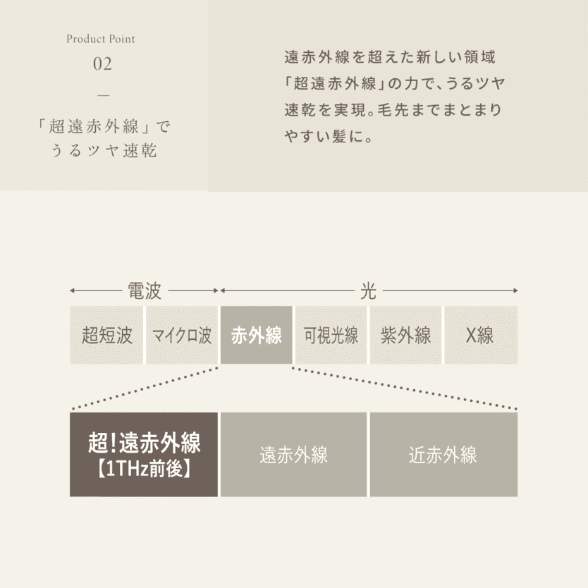 KINUJO キヌージョ ヘアドライヤー 絹女 KH301 KH302