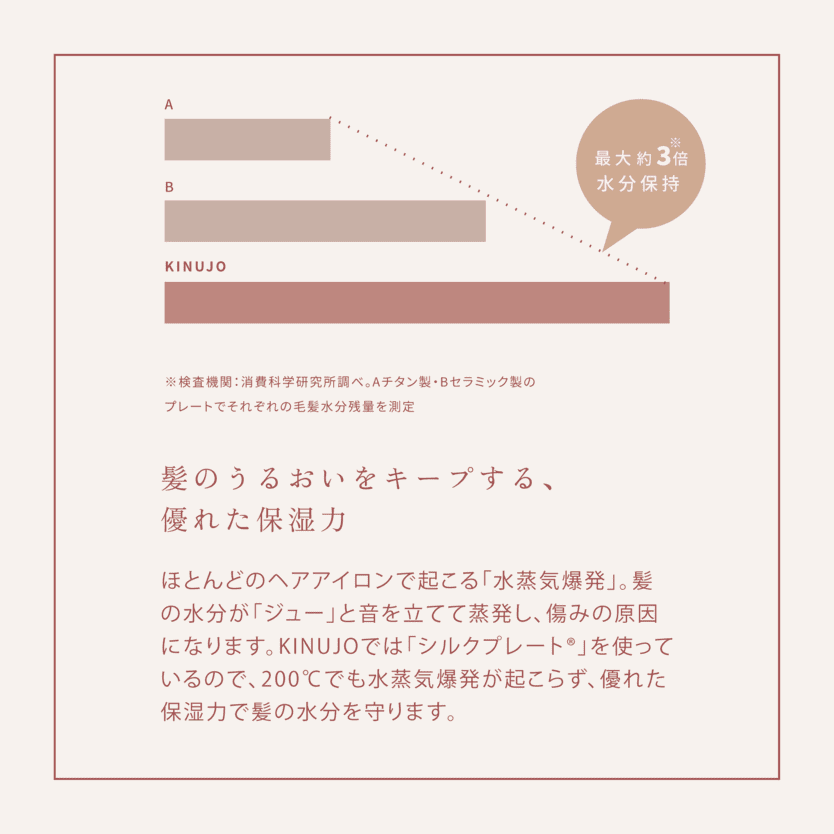 KINUJO إ ̡ LM225