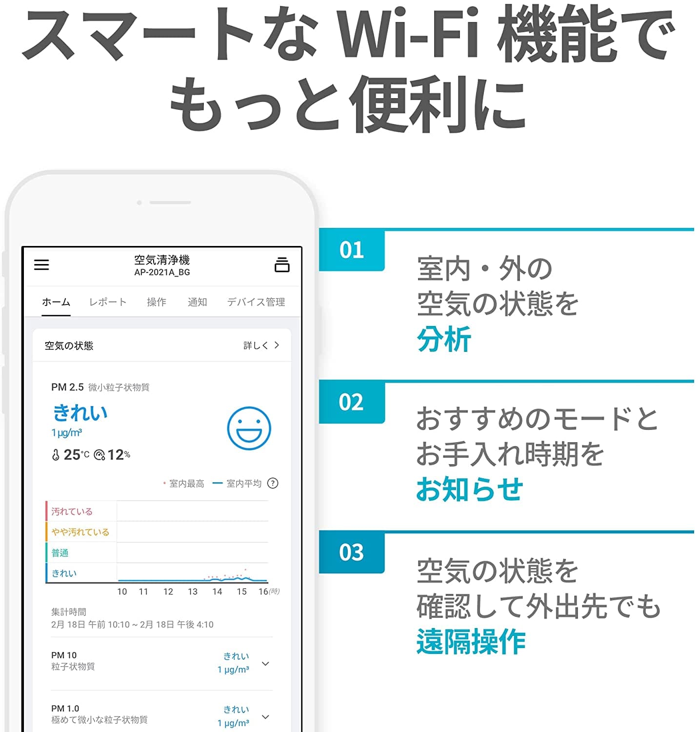 COWAY コーウェイ・ジャパン NOBLE 空気清浄機 ノーブル AP-2021A 40畳 [4面吸引/WiFi]