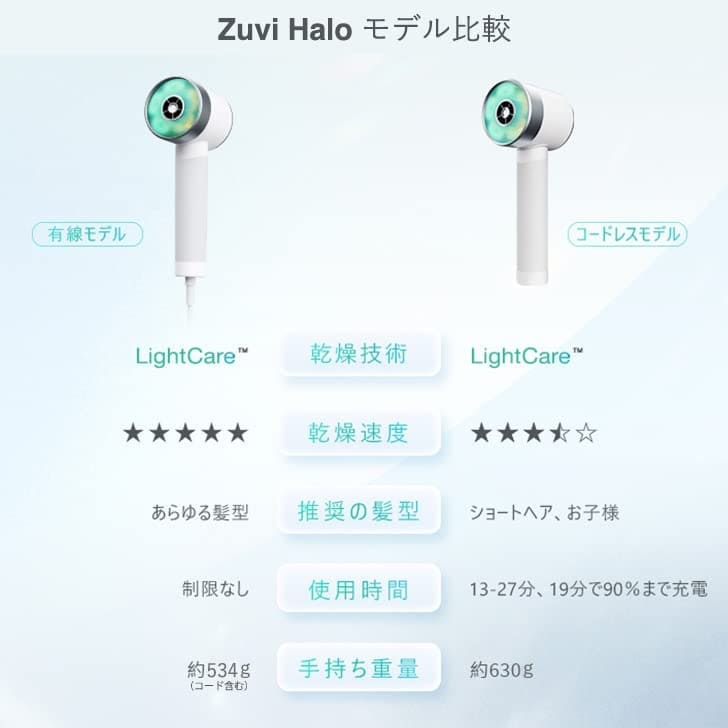 zuvi halo 光ヘアケアドライヤー（有線モデル） Amazon | 【Zuvi公式】Zuvi Halo 光ヘアケアドライヤー（有線