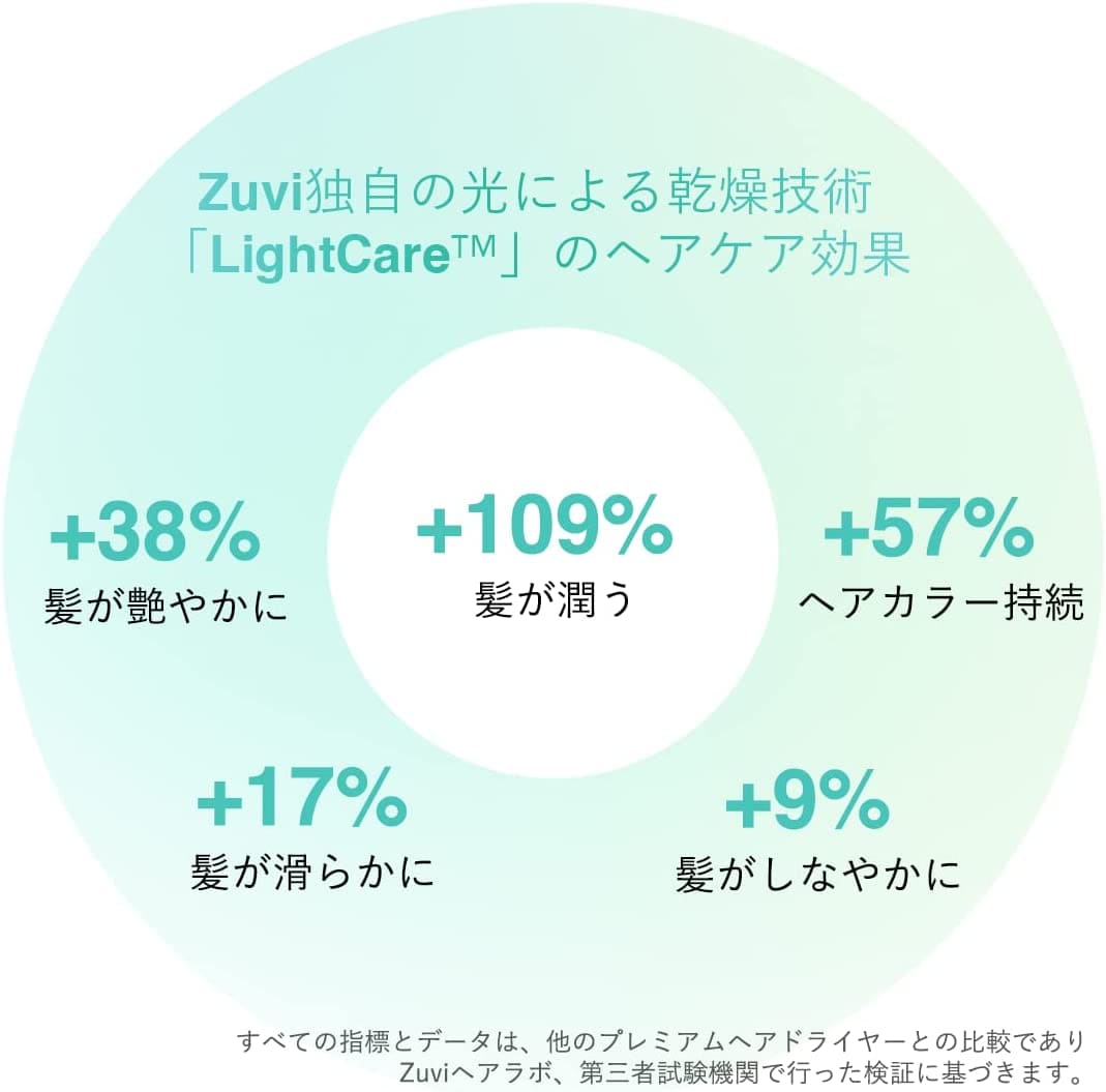 Zuvi Halo 光ヘアケアドライヤー ズーヴィーヘロー
