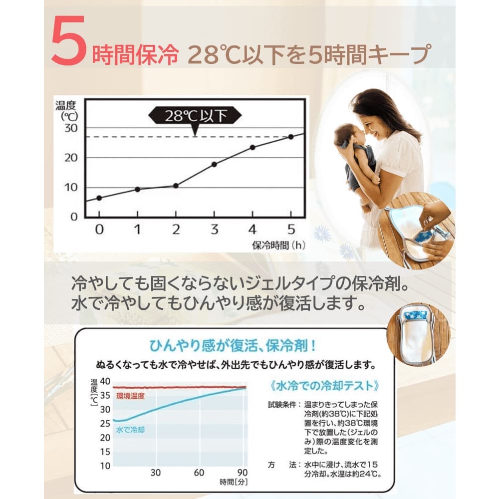 SKY BABY ５WAY保冷シート 抱っこ紐 ベビーカー チャイルドシート利用可  国内製保冷剤付き  保冷ポーチ