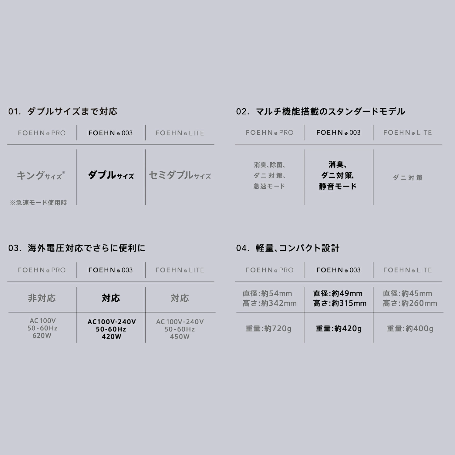 cado 布団乾燥機 FOEHN 003 カドー フェーン FEN-003