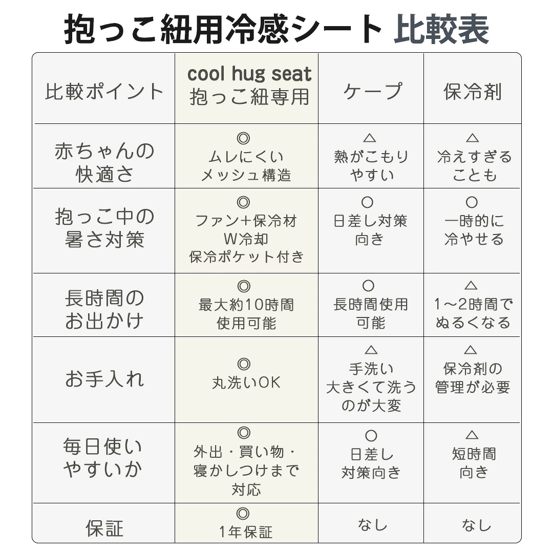 抱っこ紐ファンシート 涼風クールハグシート