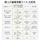 抱っこ紐ファンシート 涼風クールハグシート