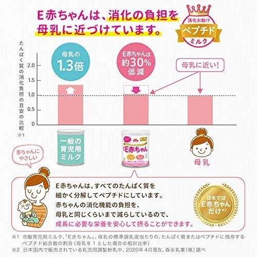 森永 E赤ちゃん エコらくパック つめかえ用 800g(400g×2袋)