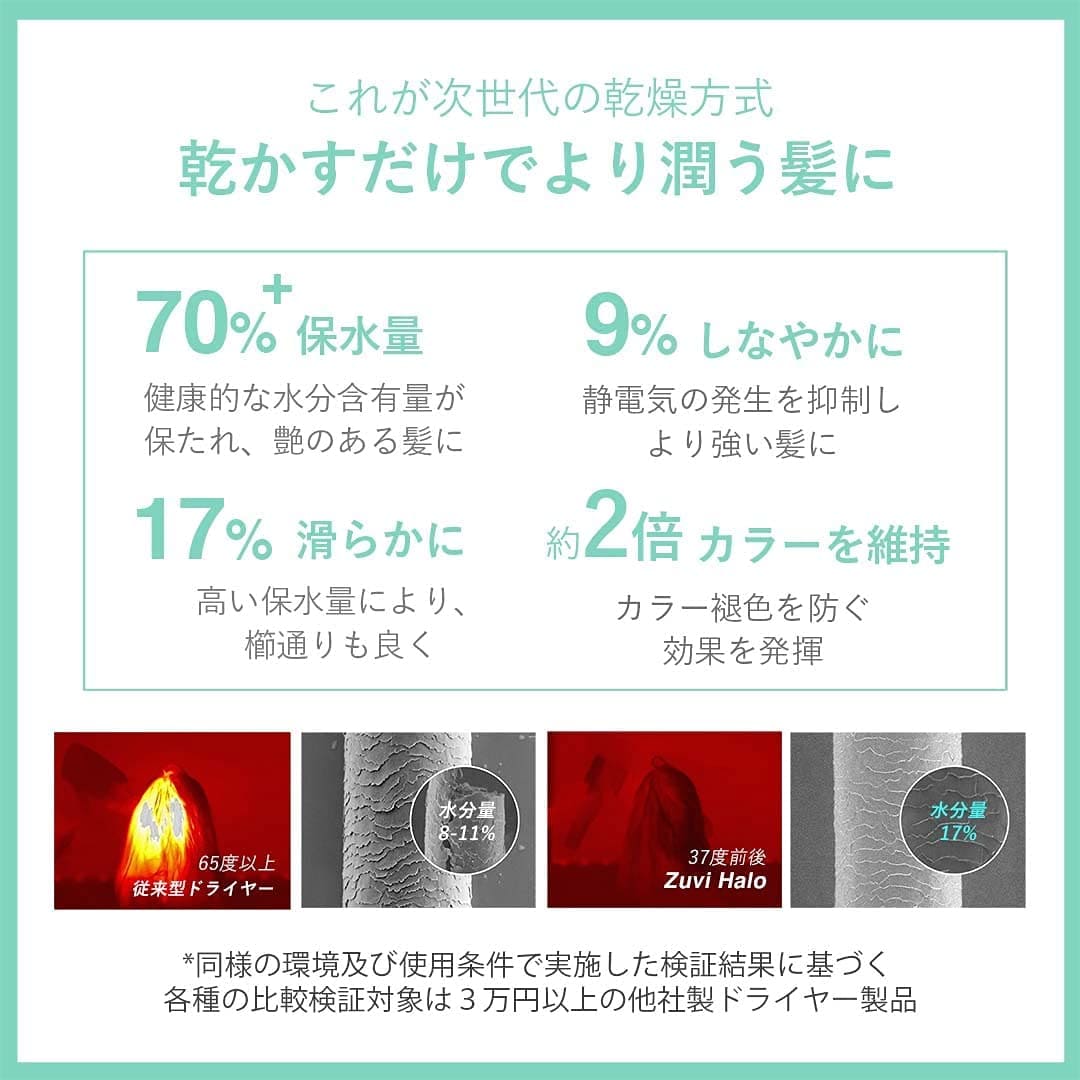 zubi Halo 光ドライヤー　ワイヤレス　中古品　ズーヴィ プレゼント】革新的なドライヤーで太陽の光と風のケアを体感して