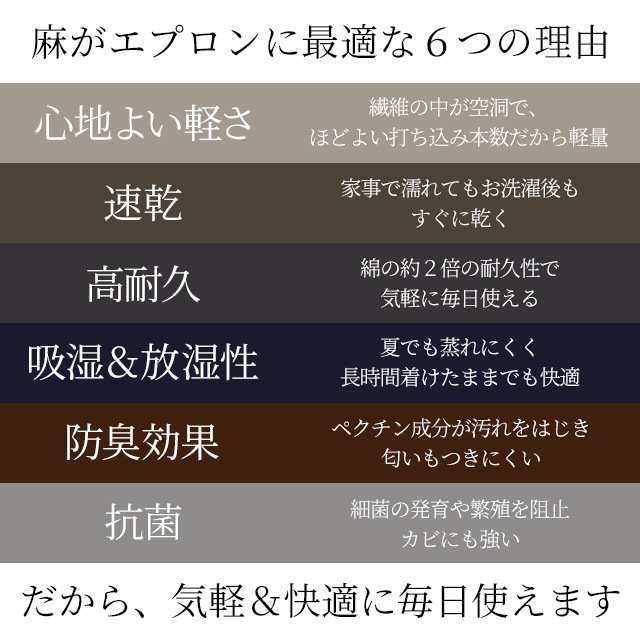 【11/30日迄5%OFF クーポンで最大20%off】日本製 エプロン 麻 100% リネン おしゃれ レディース メンズ 北欧 フレンチリネン カフェエプロン Lino Lina With 送料無料