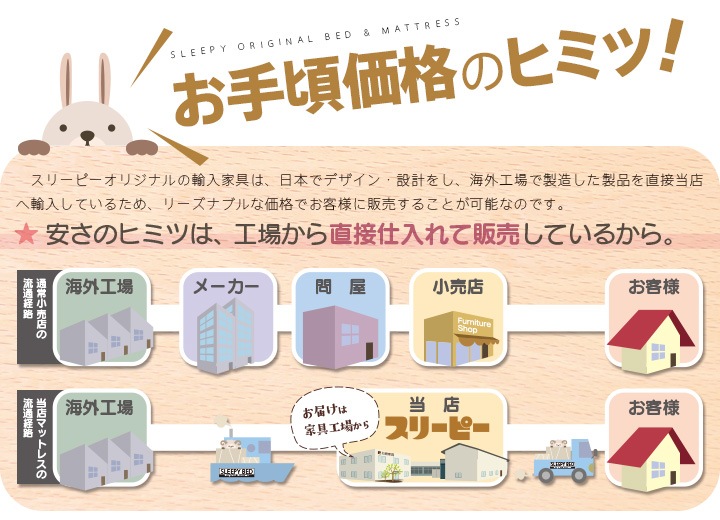 �֥ڥå��������٥åɡ�GINO�ʥ����Ρˡ��ܡ��ڥåȥ٥å��� ��ȿȯ�ޥåȥ쥹��550��400��30�˥����������