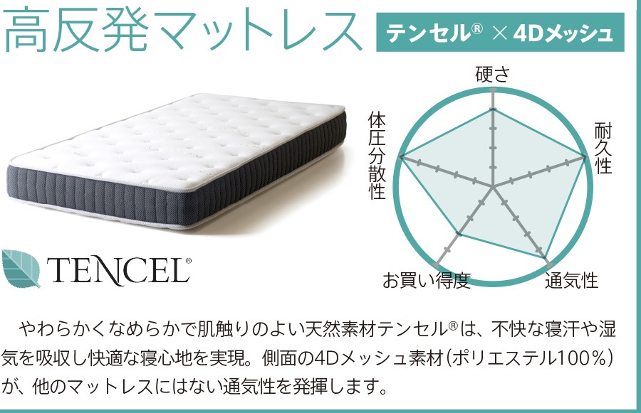 �ֹ�ȿȯ�ޥåȥ쥹�ڥƥ󥻥��4D��å���ۡ�K20-SS�˥��ߥ��󥰥��