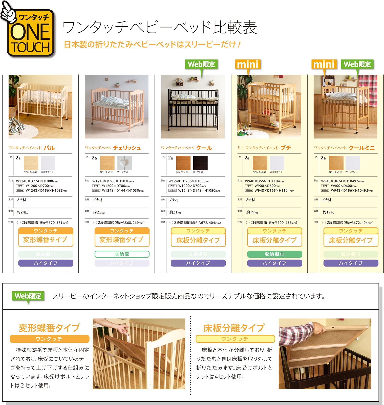 �٥ӡ��٥åɡ֥�󥿥å��ϥ��٥åɡ������� ������ B�� ��������