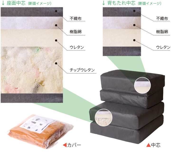 ե֥åġ2ͳݤ1ѡ2ˡMۡmolt kureraѡˡס2.5ͳݤ