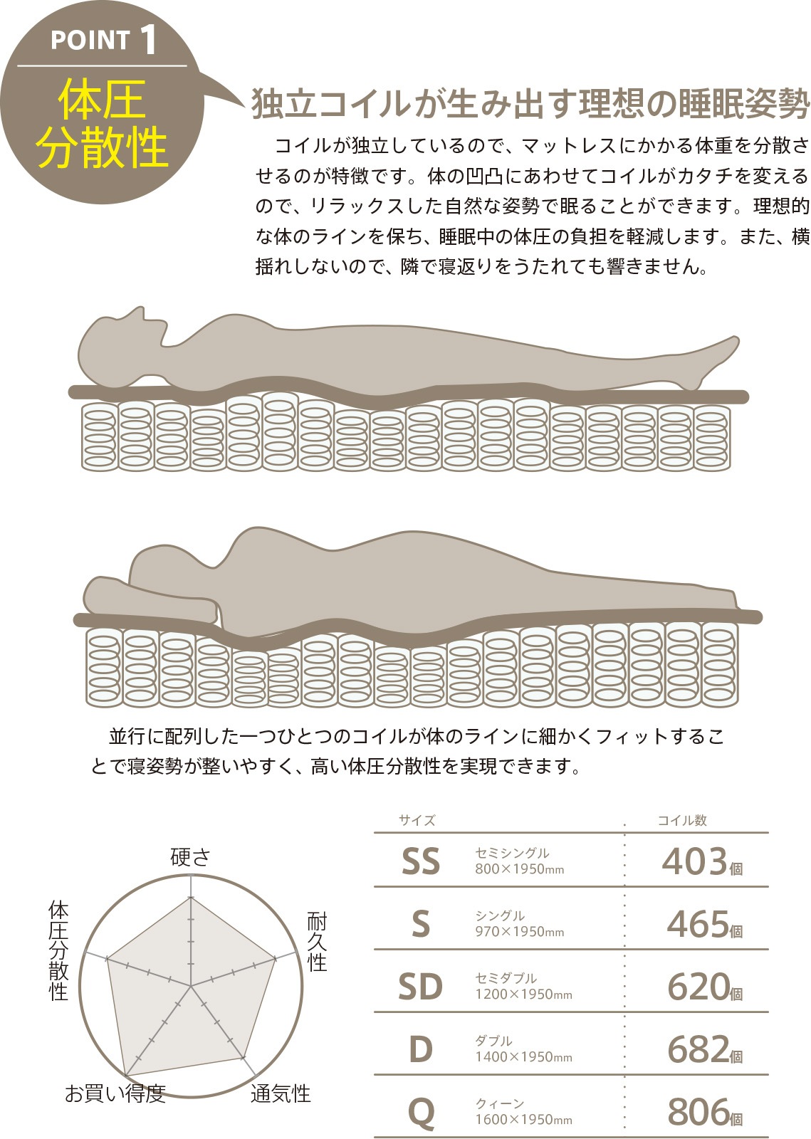 �ְ��� �ݥ��åȥ�����ޥåȥ쥹��PC�ˡ� �ޥåȥ쥹 ��ȿȯ �̵��� �ޥå� ���ߥ��󥰥� ���󥰥� ���ߥ��֥� ���֥� �������� �ΰ�ʬ���ޥåȥ쥹  ���꡼�ԡ� �к�ȶ�