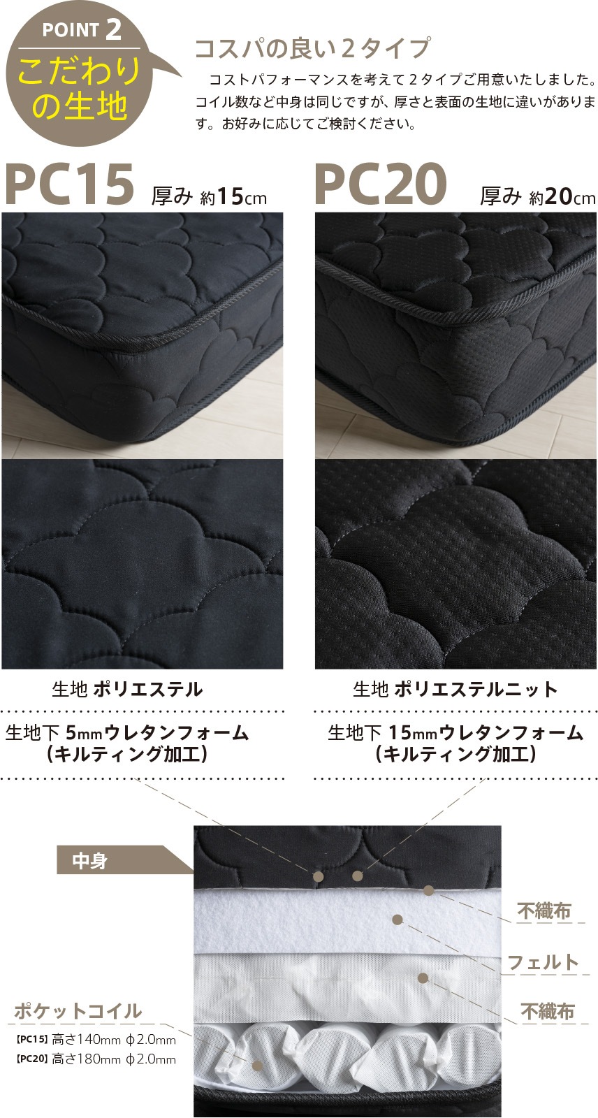 �ְ��� �ݥ��åȥ�����ޥåȥ쥹��PC�ˡ� �ޥåȥ쥹 ��ȿȯ �̵��� �ޥå� ���ߥ��󥰥� ���󥰥� ���ߥ��֥� ���֥� �������� �ΰ�ʬ���ޥåȥ쥹  ���꡼�ԡ� �к�ȶ�