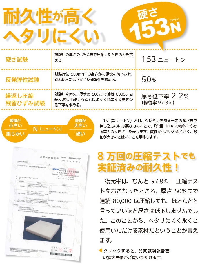 �֣����ޤ� ��ȿȯ�ޥåȥ쥹��K4-SD�˥��ߥ��֥륵������