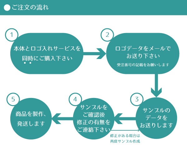 【ゴム印用】 ロゴ入れ有料オプション サンプル【サンプル確認後 10営業日以内の出荷予定】