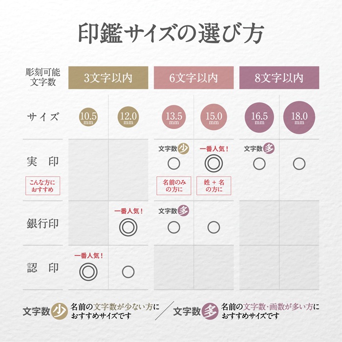 個人印鑑 銀行印 柘 ケースセット 【5営業日以内の出荷予定】(HK070)