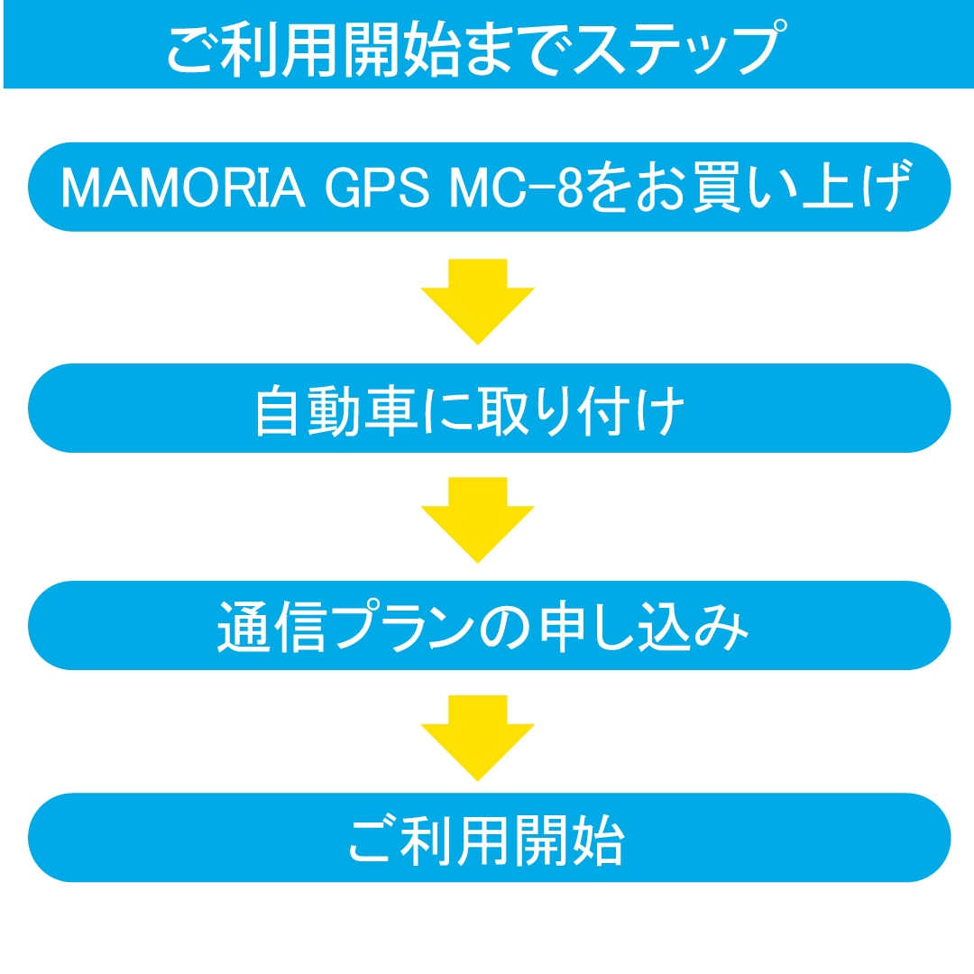 MAMORIA GPS MC-8�ʼ�ư�����ѡ�
