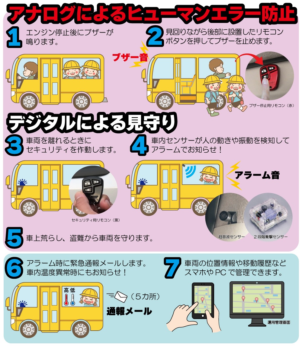 月夜 長期お取り置き 音信不通 キャンセル 楽天市場】防犯 アラーム ブザー ドア ストッパー ドア止め 大
