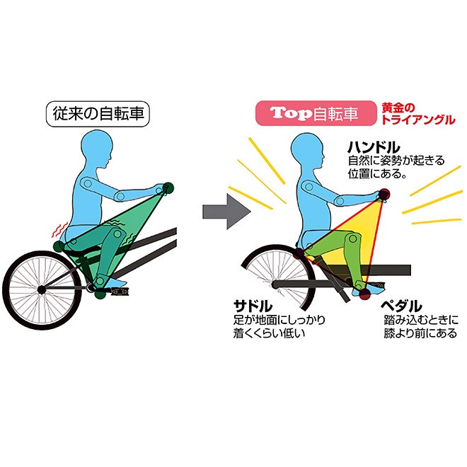 �ڽ��������ò����� �Ҷ��� ��ž�� 2�Ф������ؤޤ�Ĺ������ 16����� 14����� 12����� �����ʤ꼫ž�� �����Ȥ꼰 ������ �Ҥɤ��Ѽ�ž�� �Ҷ���ž�� �Ļ��Ѽ�ž��