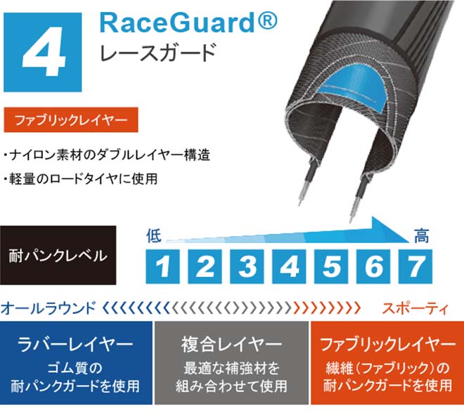 ��ž�� ������ SCHWALBE ������� �ޥ饽��졼���� 700��30C �֥�å�