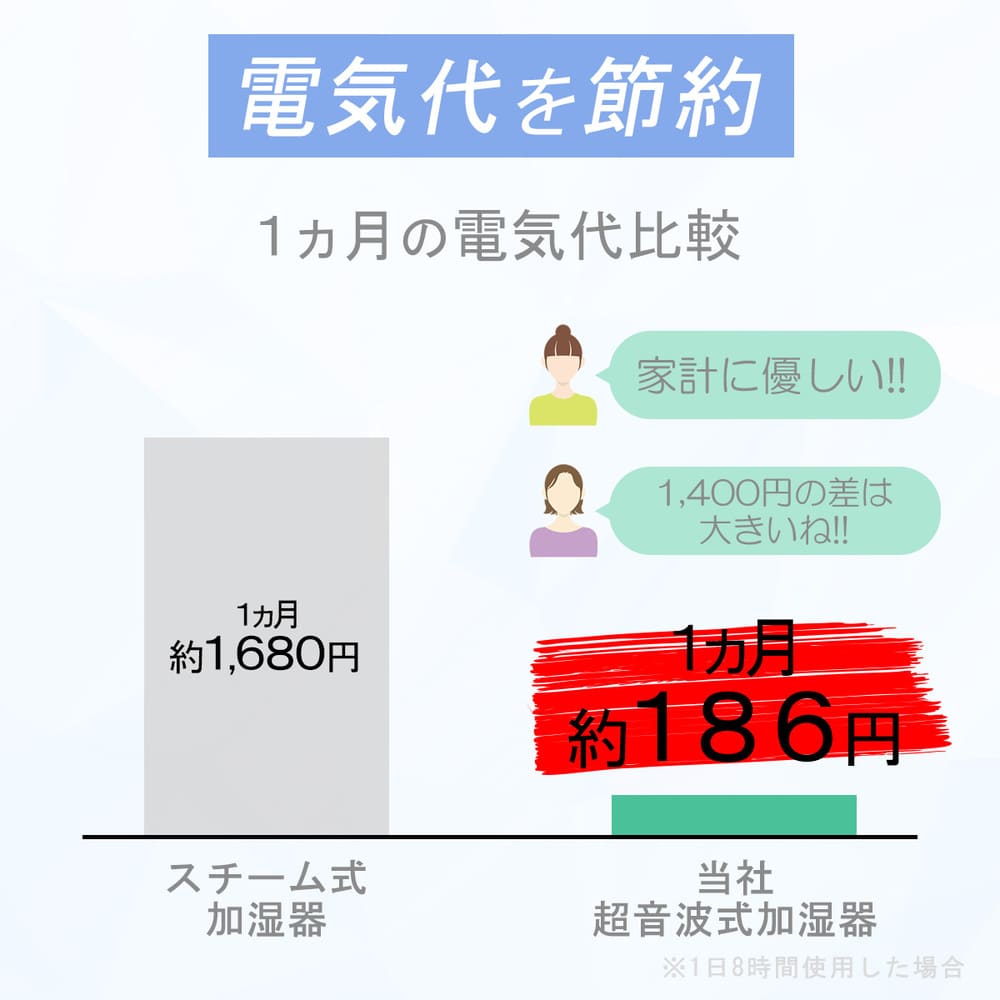 Ķ���ȼ��ü��� �����ޥ������б� ������4L