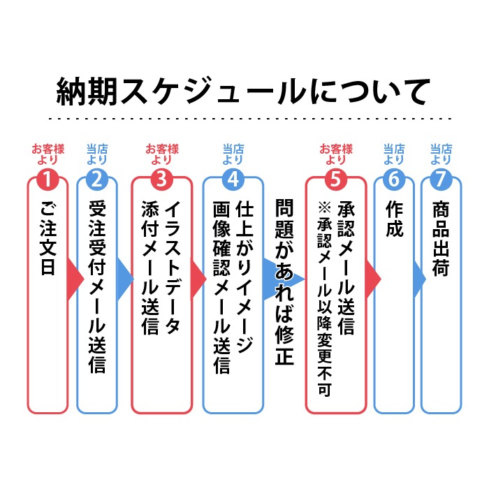 似顔絵ジョッキ