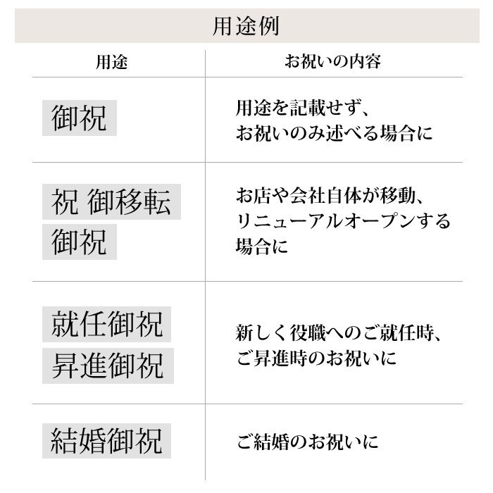 【オプション】ビジネス電報向け 名札サービス