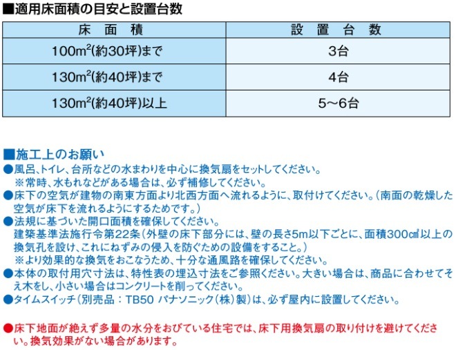 (3個セット)床下用換気扇 排気 プロペラファン FY-08FFA1 パナソニック (FY08FFA1)