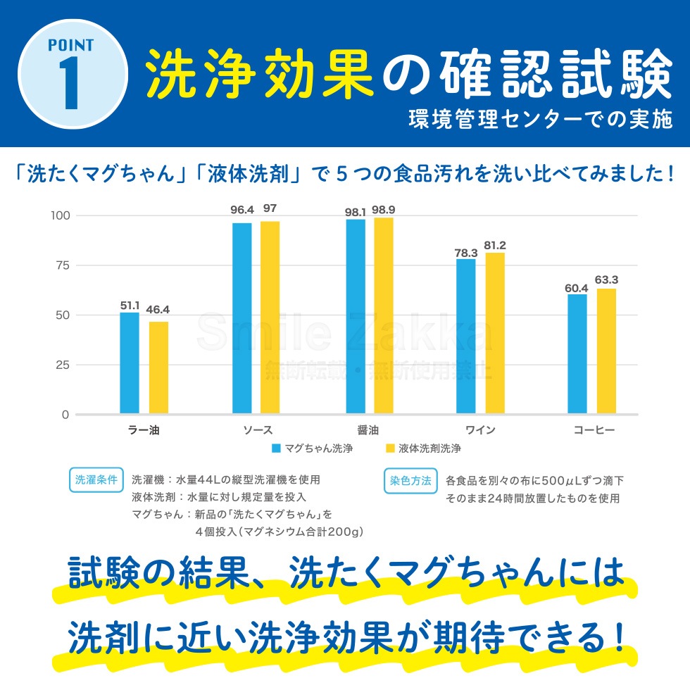 洗たくマグちゃん ブルー ピンク