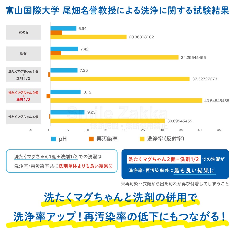 洗たくマグちゃん ブルー ピンク