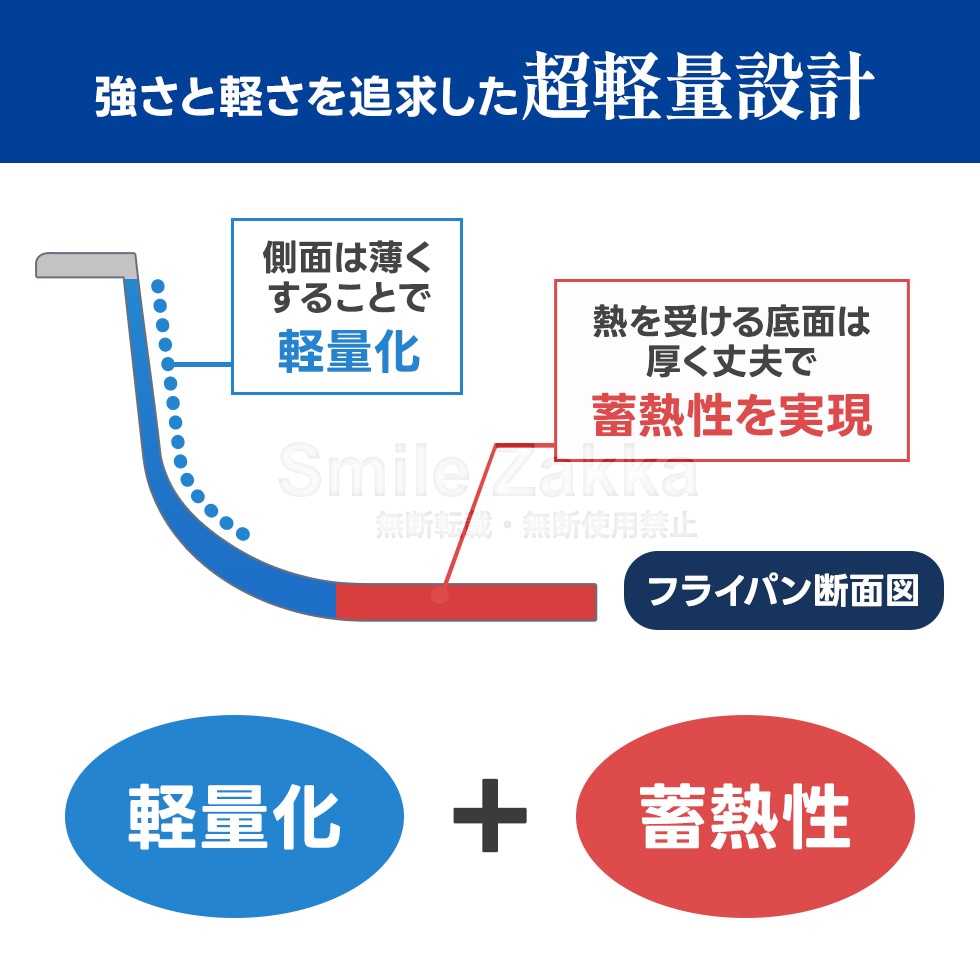 ガス用 ベルフィーナライトプレミアム マルチパン30cm