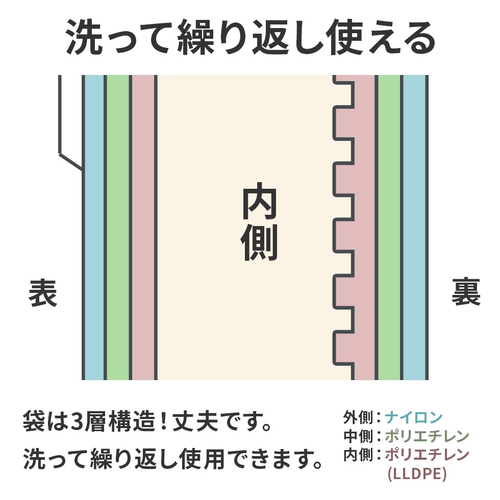 密封パックSサイズ 10枚組