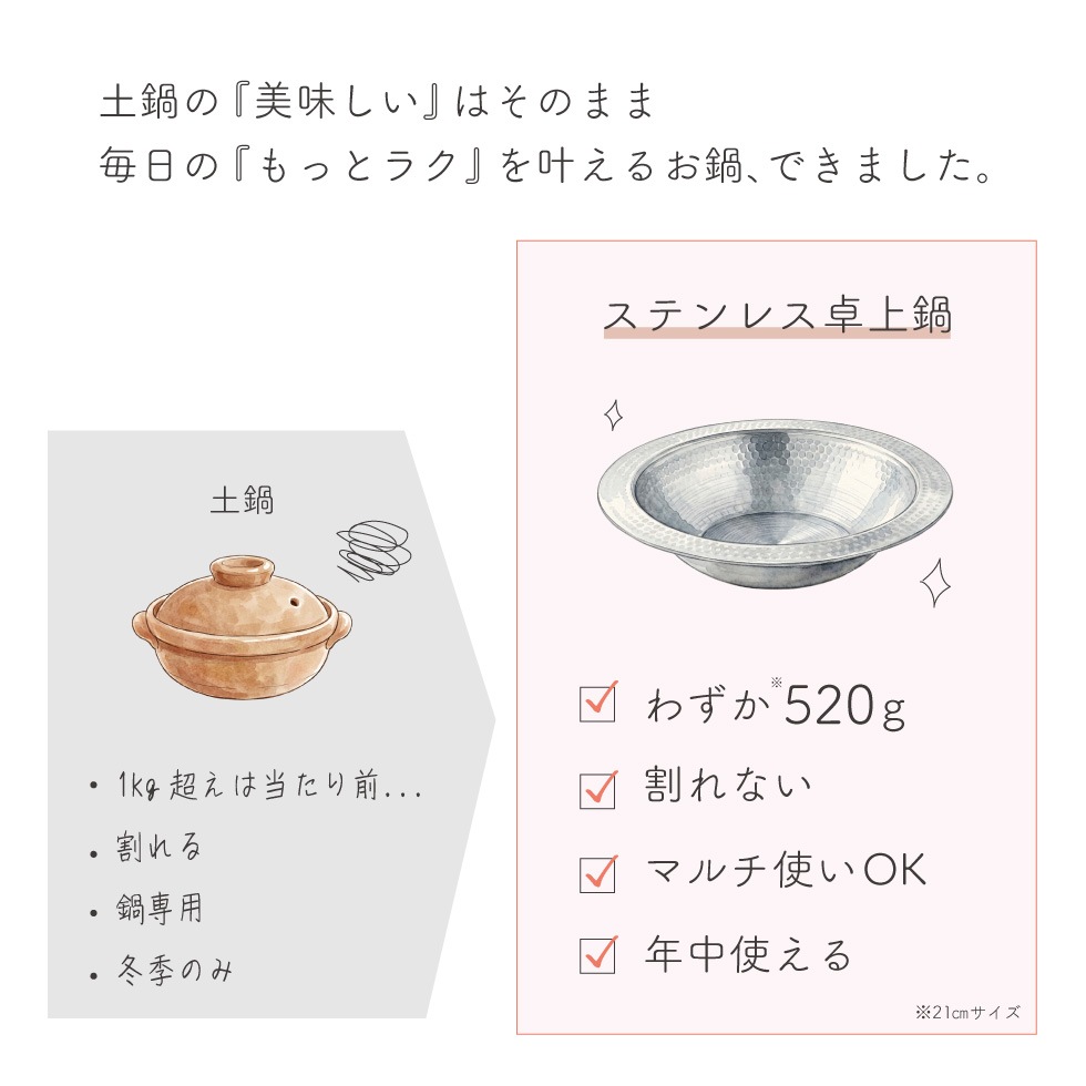 とにかく洗いやすいステンレス卓上鍋 21cm / 26cm / 30cm